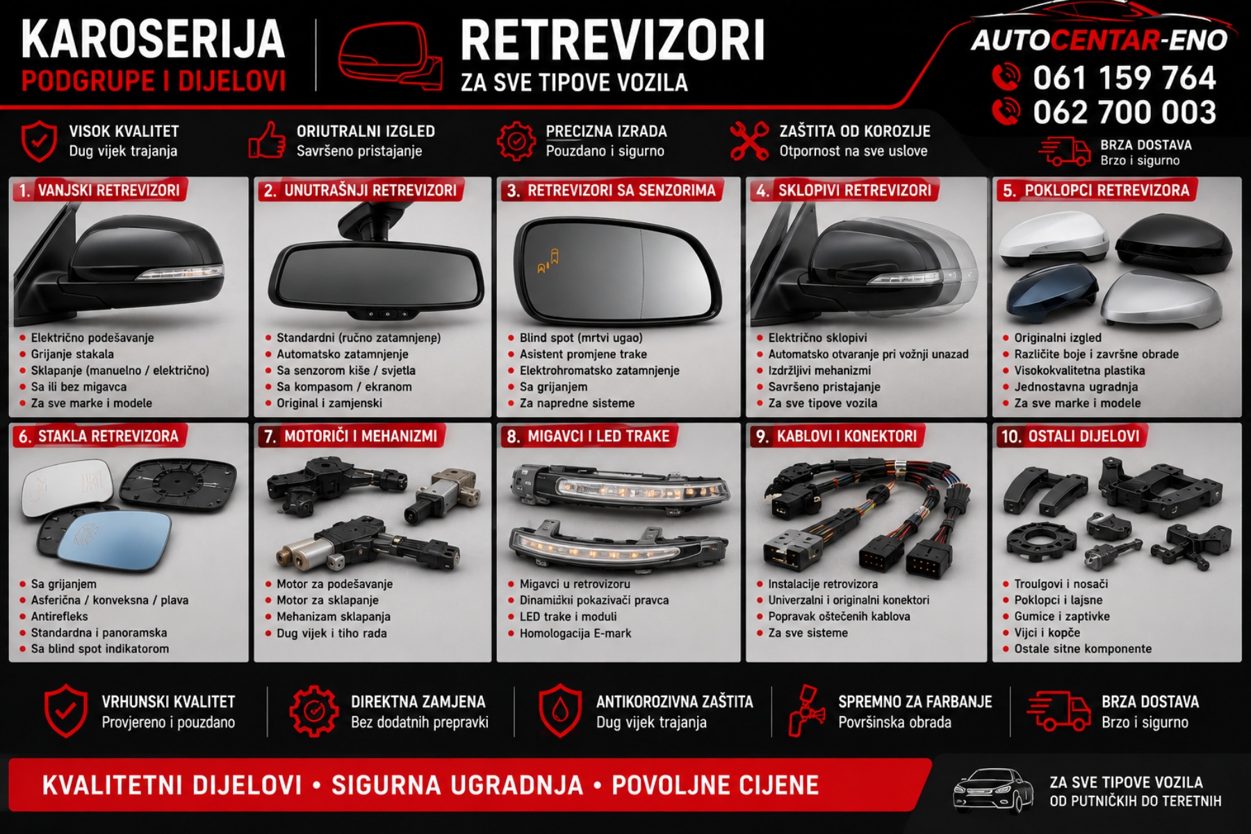 RETROVIZORI
